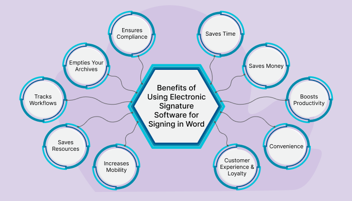 Electronic Signature in Word Benefits